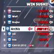 Comment Gagner un Maximum de Points au Concours Sushis  Brawl Stars ?